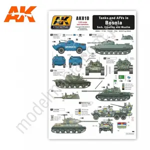 Kalki- Czołgi i AFV w Bośni