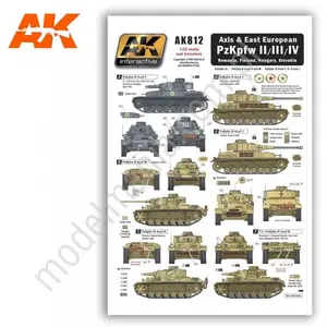 Osi i wschodnioeuropejski PzKpfw II/III/IV